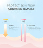 Japan-Sakura Sunscreen